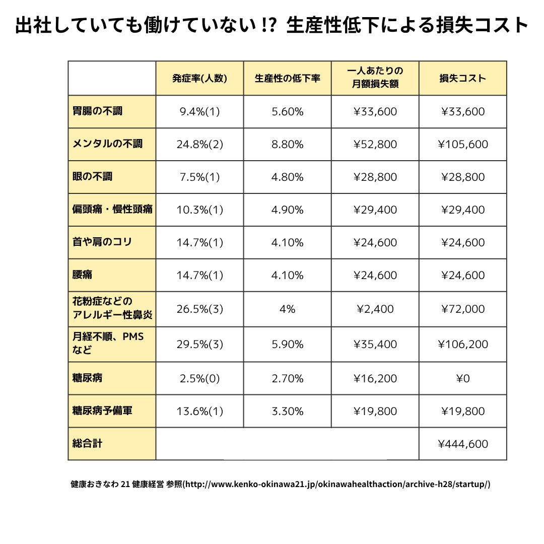 サービス内容　健康経営について
