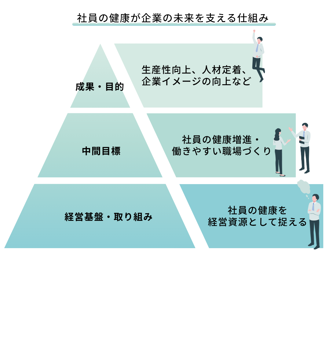サービス内容　健康経営について