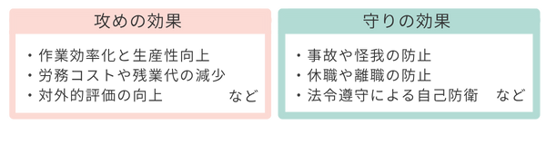 サービス内容　健康経営について