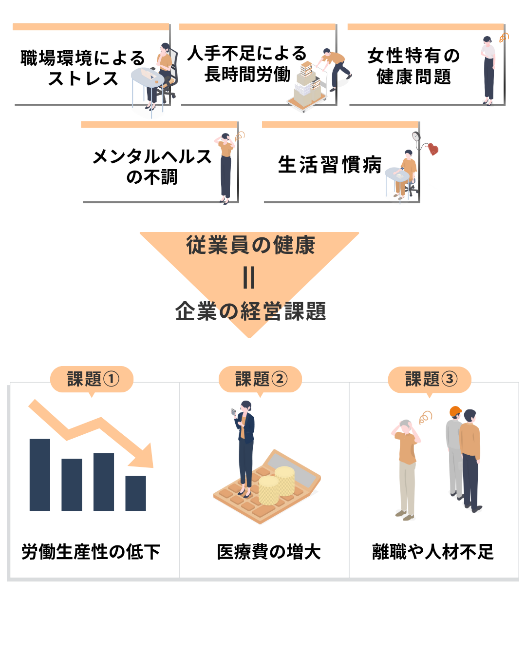 サービス内容　健康経営について